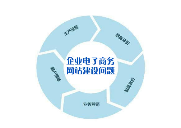 电子商务网站建设