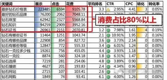 TOPN分析图例
