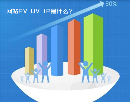 详细分析了PV、UV和IP的差异及数据分析