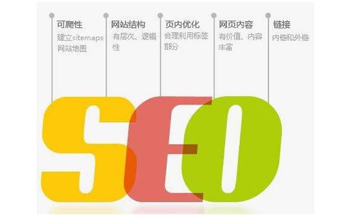 SEO实践基础知识