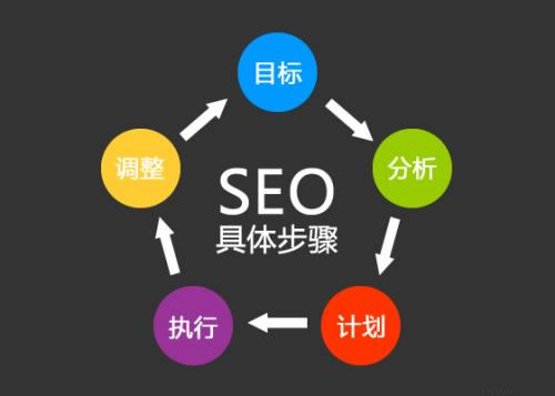 seo实战步骤