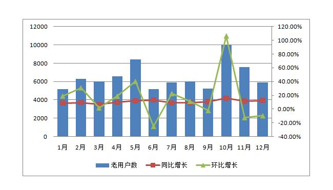 关键词数据分析