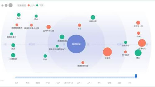 百度需求图谱