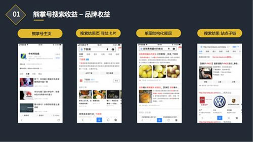 熊掌号品牌收益