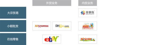 电子商务(b2b)网站解决方案
