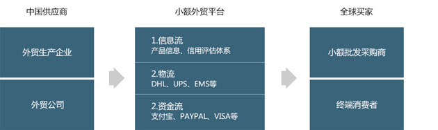 电子商务(b2b)网站解决方案