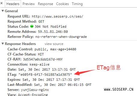 什么是ETag,有什么作用,如何设置ETag
