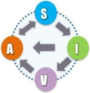 如何给网站增加高质量外链