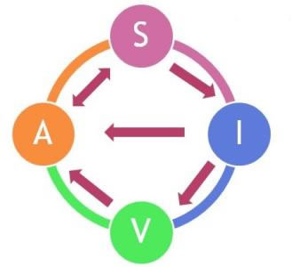 如何给网站增加高质量外链