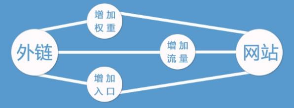 SEO优化之-站外优化 SEO网站优化是什么?