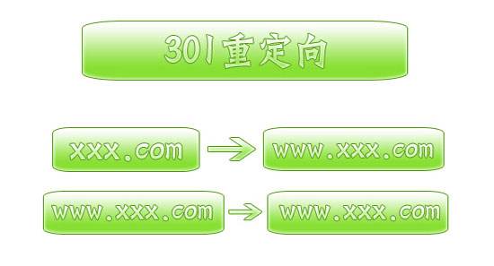 网站seo优化过程中容易忽略的细节浅析