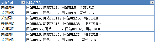 通过了解搜索引擎基本工作原理掌握SEO优化技巧
