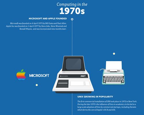 扁平化网站风格示例