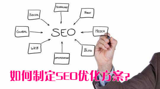 如何制定SEO优化方案? 如何制定SEO优化方案?