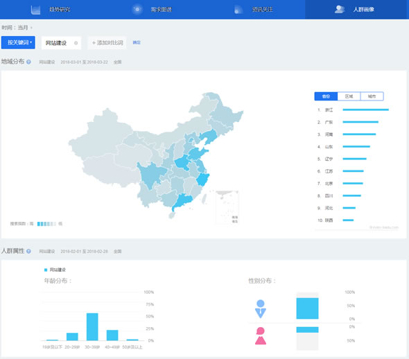 百度指数人群画像示例 百度指数人群画像示例