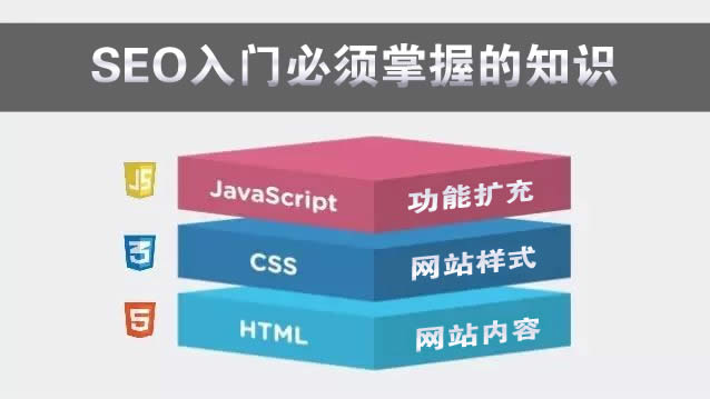 SEO入门必须掌握的知识
