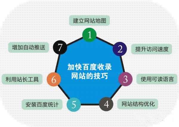 提升百度收录速度 提升百度收录速度