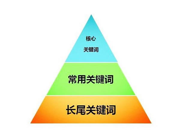网站关键词难易程度