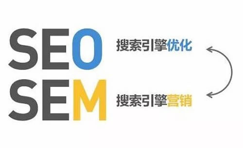 SEO和SEM是什么 SEO和SEM是什么