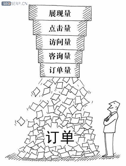 营销漏斗模型 营销漏斗模型