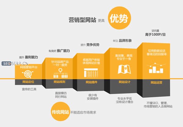 网站推广