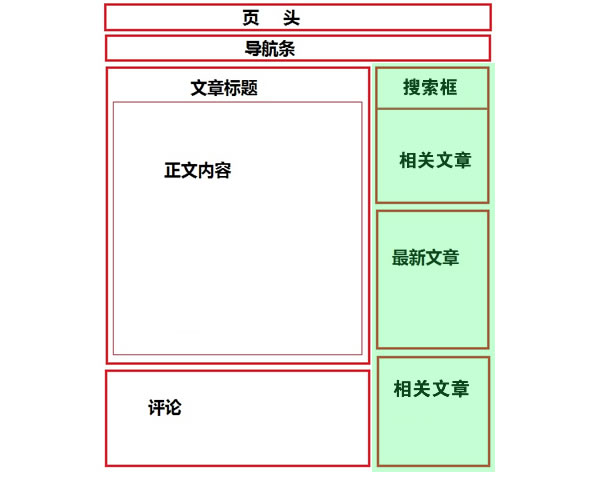【seo网站布局】侧边栏优化 【seo网站布局】侧边栏优化