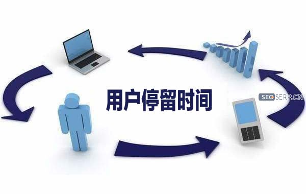 解决跳出率的办法