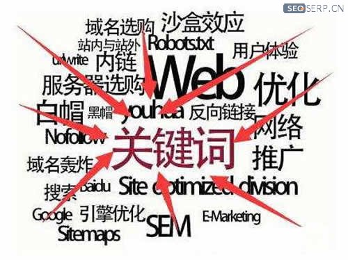 标题关键词优化