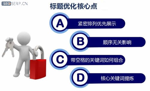 标题优化核心点 标题优化核心点