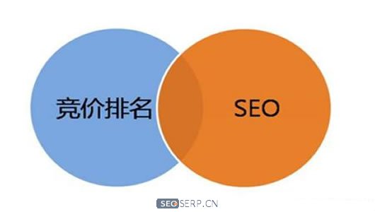 SEM和SEO