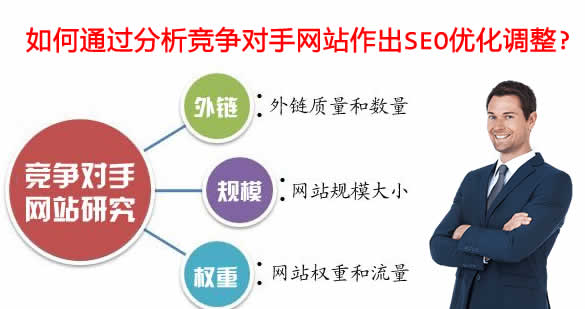 如何通过分析竞争对手的网站作出SEO优化调整?