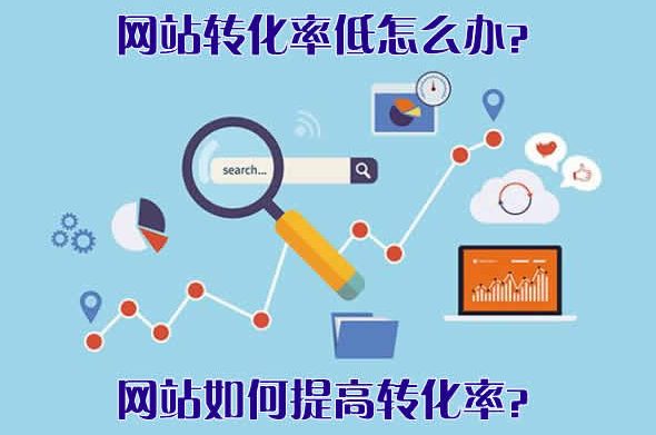 网站转化率低怎么办？网站如何提高转化率？