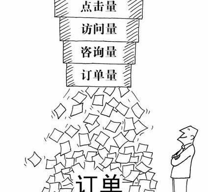 从营销漏斗模型分析如何获得效益