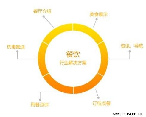 餐饮酒店宾馆行业网站建设SEO解决方案