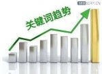 seo关键词优化