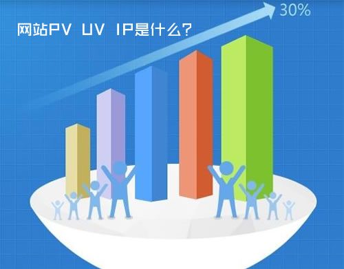 seo优化常说的网站PV、UV、IP是什么?它们有什么区别?