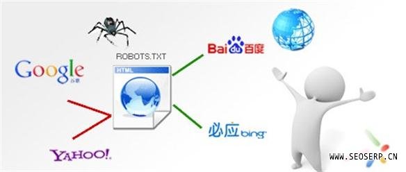 Robots.txt文件使用技巧