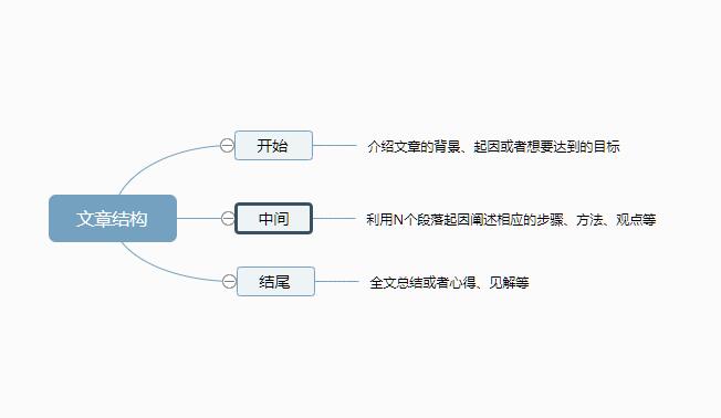 高质量文章的段落结构